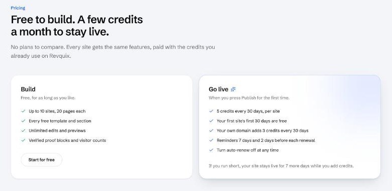 Revquix Sites pricing: free to build, 5 credits every 30 days to stay live